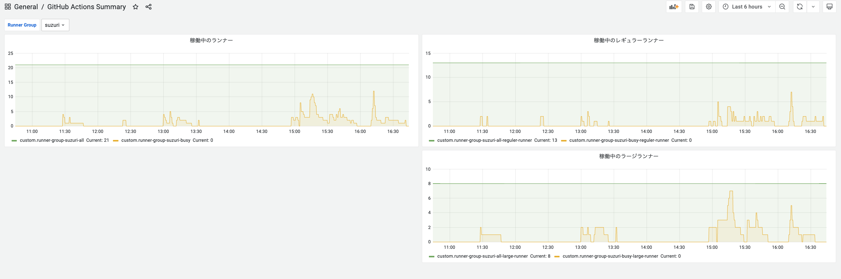 grafana